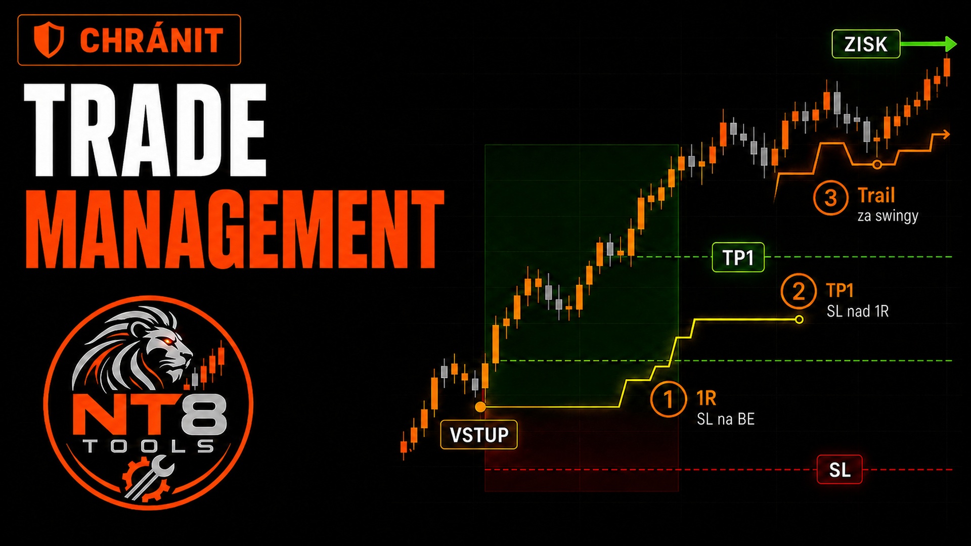 Trade Management